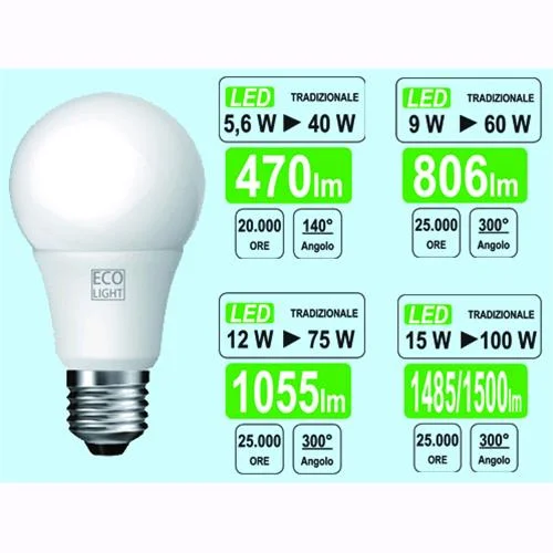 eacommerce2916939